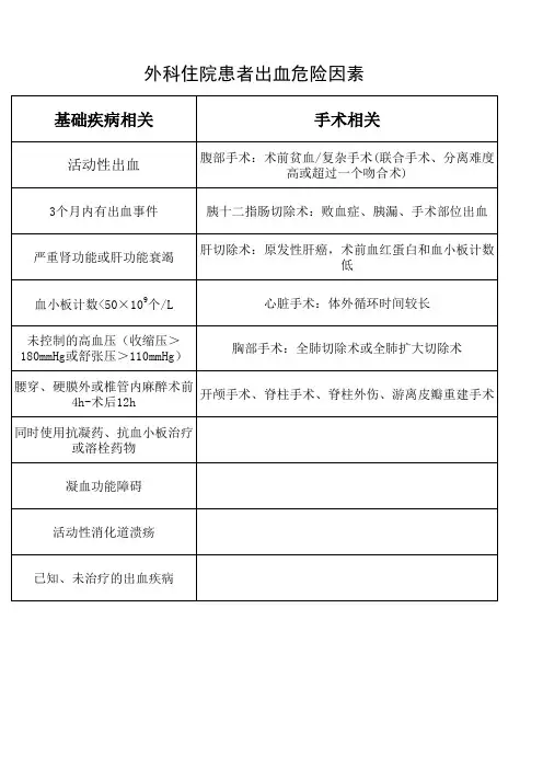 外科住院患者出血危险因素