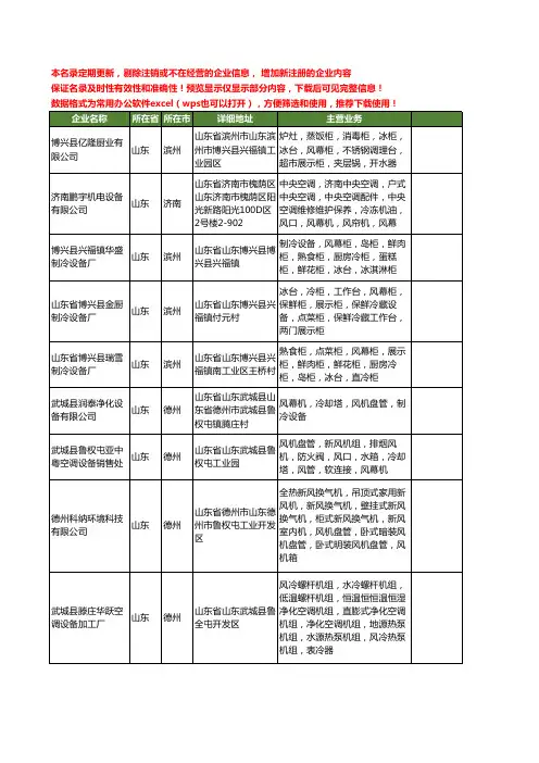 新版山东省风幕工商企业公司商家名录名单联系方式大全20家