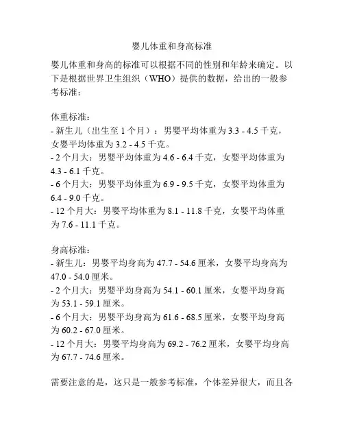 婴儿体重和身高标准