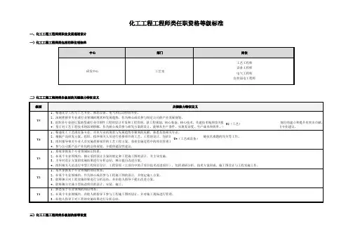 3：化工工程工程师类通道任职资格等级标准