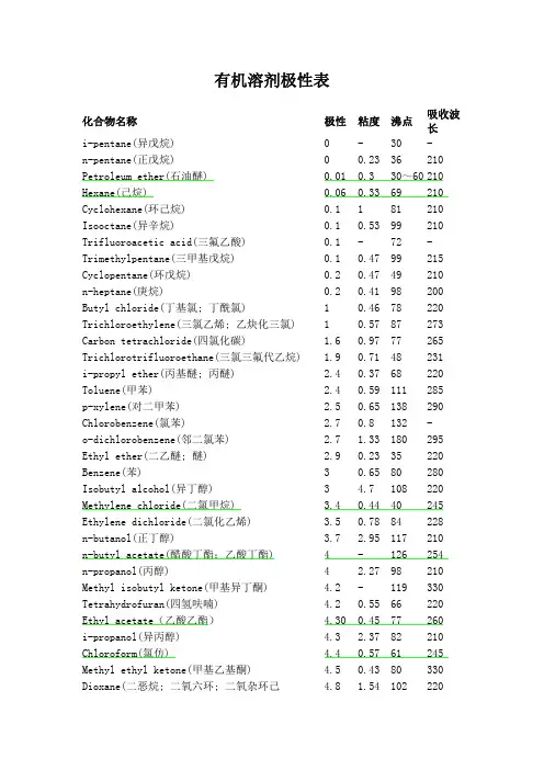 有机溶剂极性表