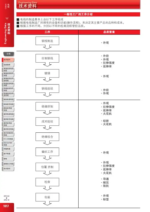 电缆工艺流程说明书