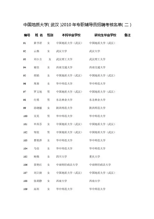 中国地质大学(武汉)2010年专职辅导员招聘考核名单(二)