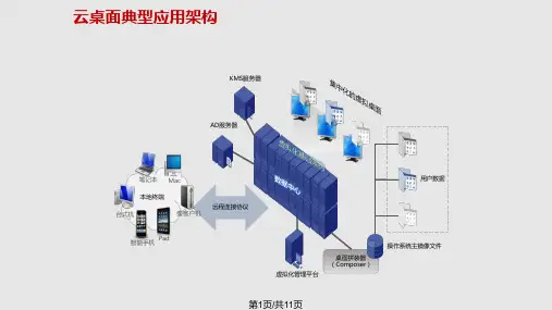 企业云桌面解决方案PPT课件
