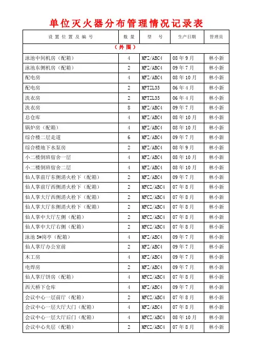 单位灭火器布管理情况记录表(8)
