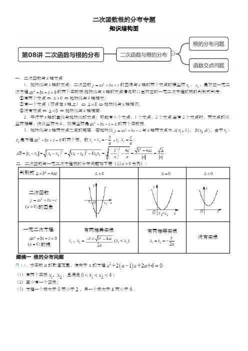二次函数根的分布专题