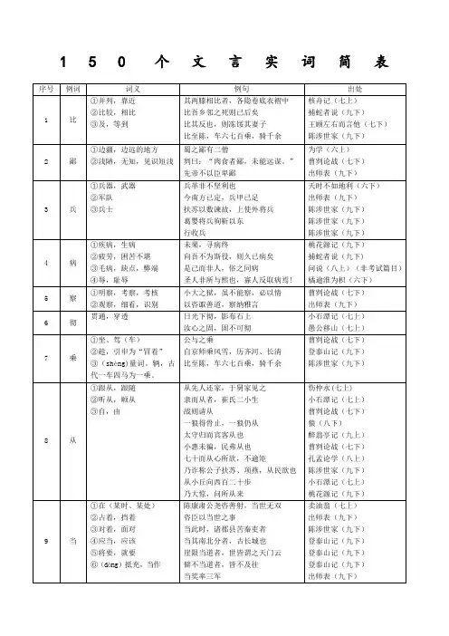 最新上海中考文言文实词虚词表