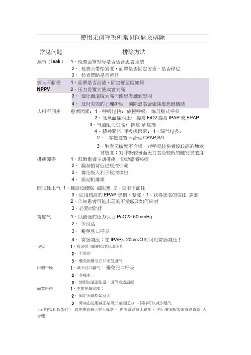 无创呼吸机常见故障及排除