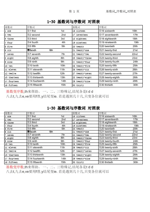 基数词_序数词_对照表