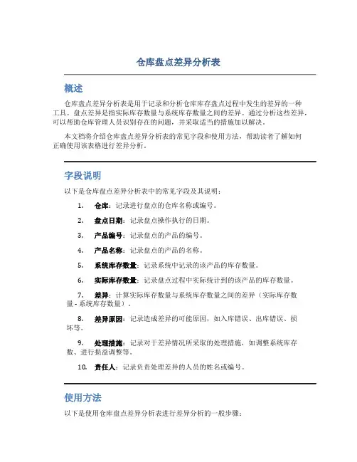 仓库盘点差异分析表