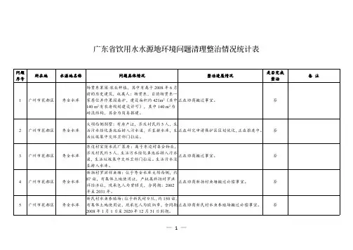 广东饮用水水源地环境问题清理整治情况统计表