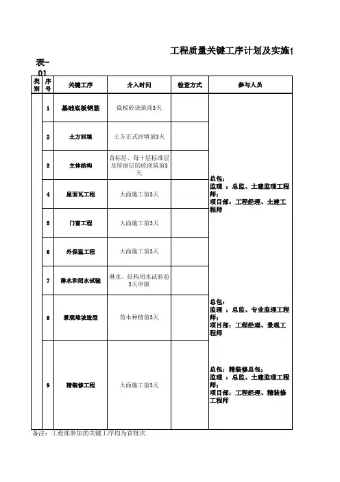 关键工序清单