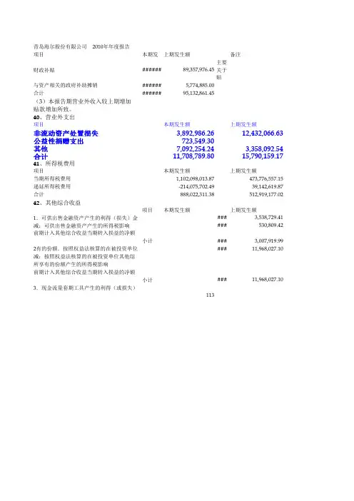 青岛海尔公司2010年财务报告数据