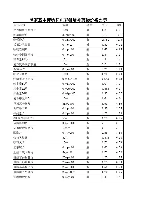 国家基本药物和山东省增补药物价格公示表