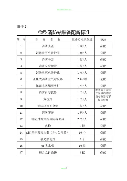 微型消防站器材配备必配清单