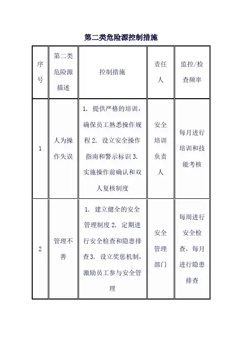 第二类危险源控制措施