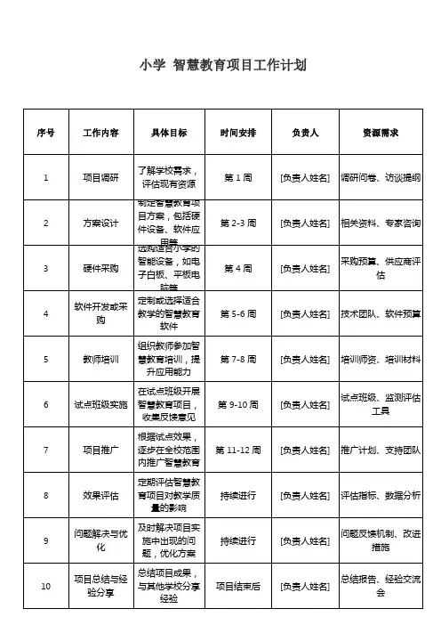 小学 智慧教育项目工作计划