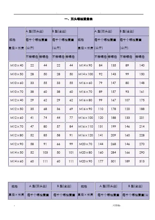 普通螺栓重量表