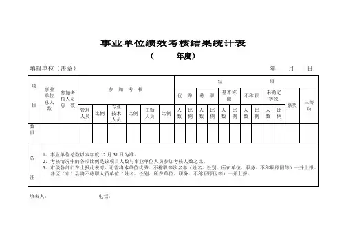 事业单位绩效考核结果统计表(精)
