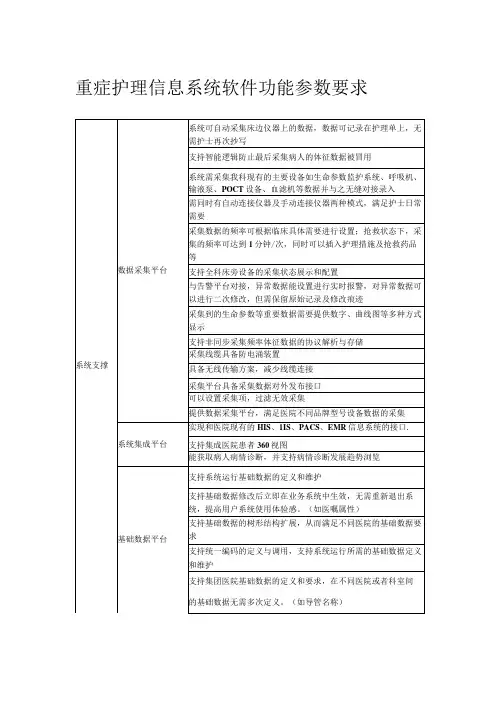 重症护理信息系统软件功能参数要求