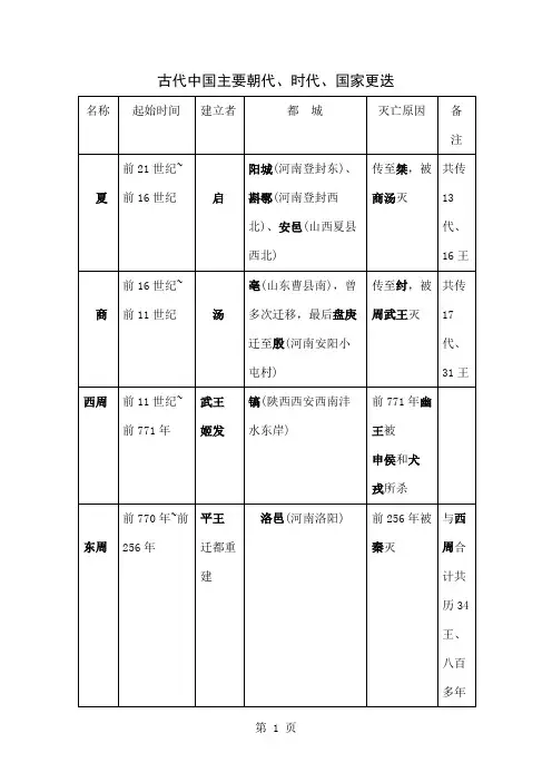 古代中国历史年代表(简版)共8页