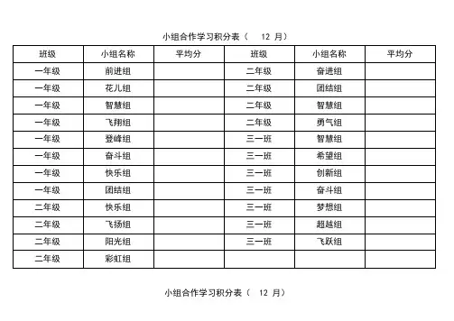 小组合作积分表(月、期)