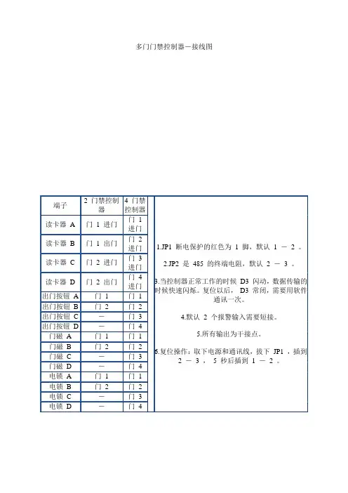 C32-多门门禁控制器-接线图
