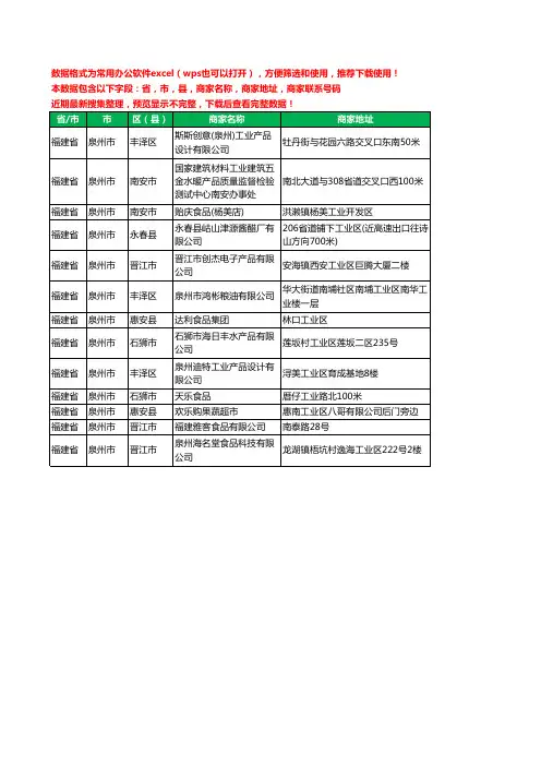2020新版福建省泉州市工业产品有限公司工商企业公司商家名录名单黄页联系电话号码地址大全13家