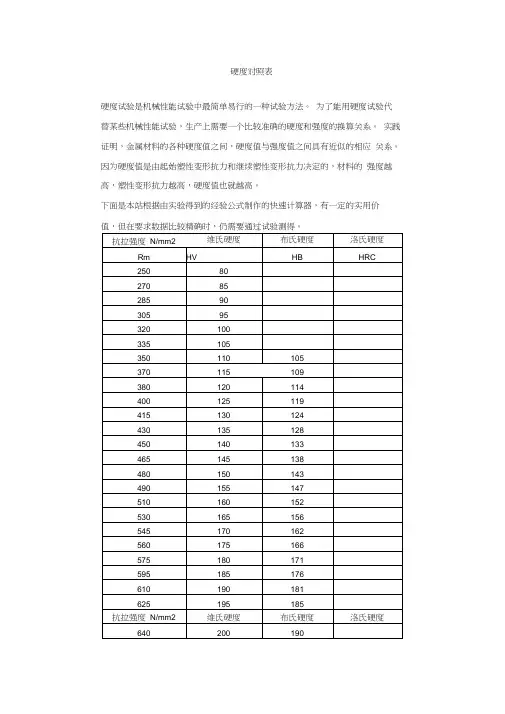 详细的材料硬度对照表