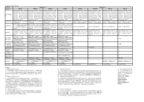 施耐德电气PM800-PM700-PM200-DM6000-PM1000仪表应用比较