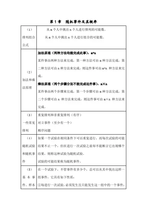 概率统计公式大全