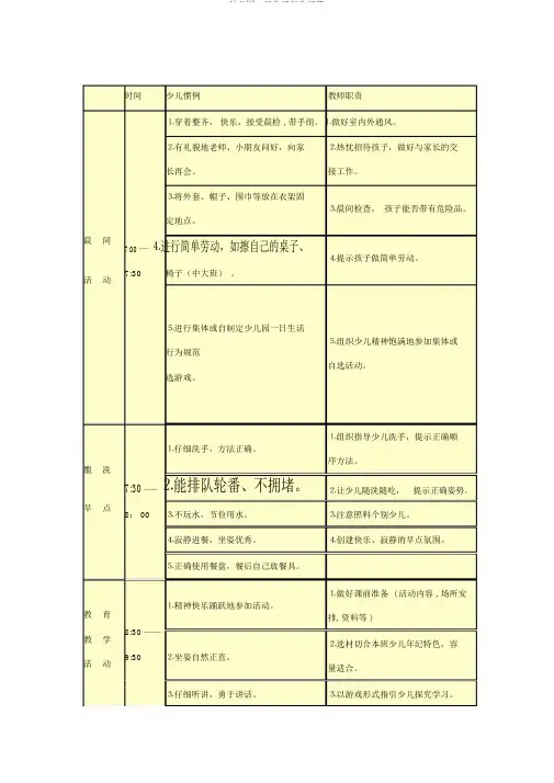 幼儿园一日生活行为规范