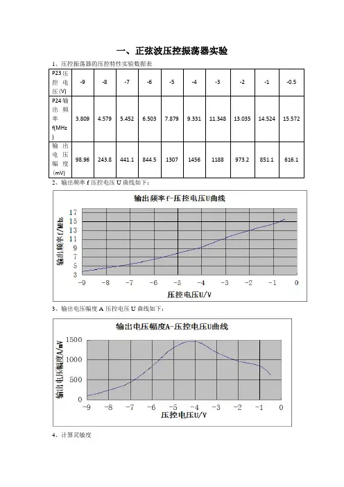 正弦波压控振荡器实验报告