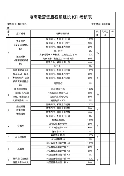 电商运营售后客服组长KPI考核表