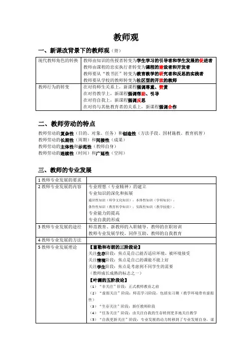 教资考试：综合素质------教师观