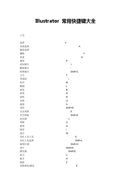 Illustrator 常用快捷键大全
