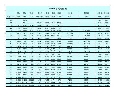 K热敏电阻温度表