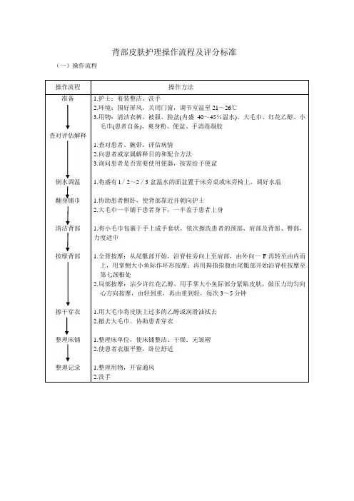 背部皮肤护理操作流程及评分标准