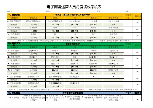 电商商务运营人员月度绩效考核表