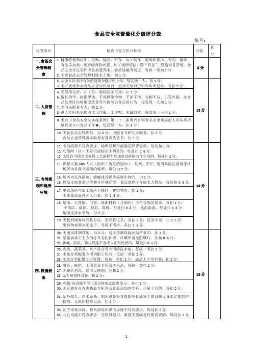 食品安全监督量化分级评分表