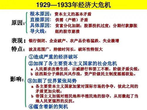 1929—1933年经济大危机