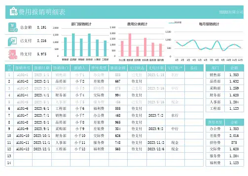 费用报销明细表