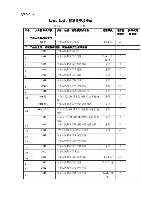 法律 法规 标准及要求清单