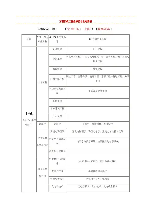 工程类或工程经济类专业对照表