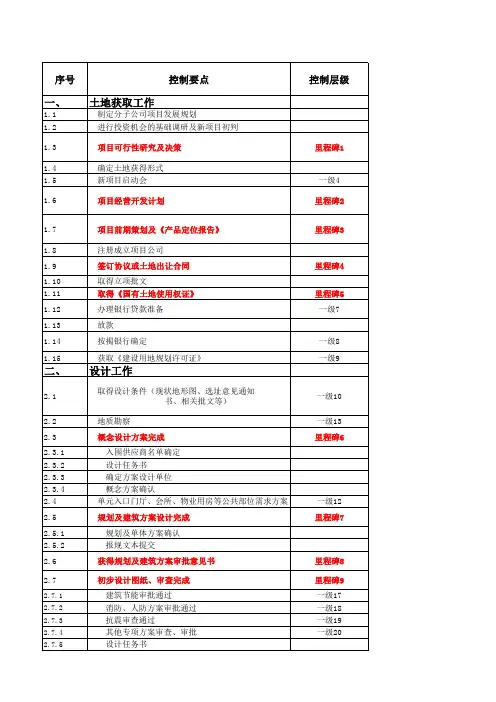 房地产项目开发节点全流程计划表