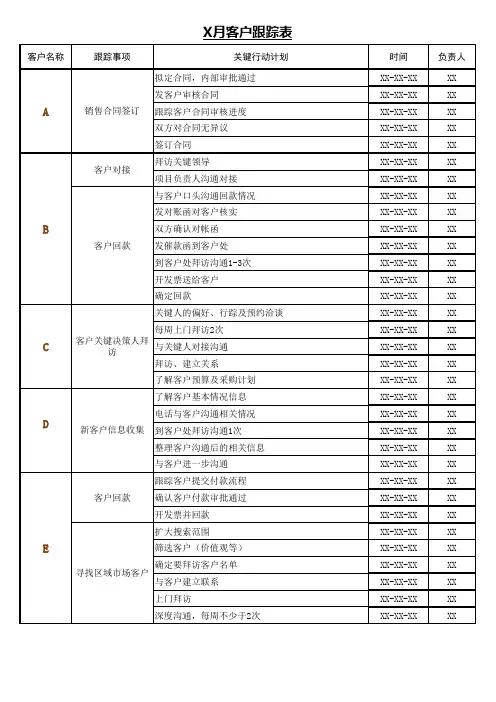 适合销售人员的客户跟踪表