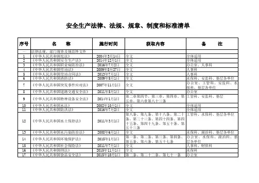 2017年水利安全生产法律法规标准和其它要求清单