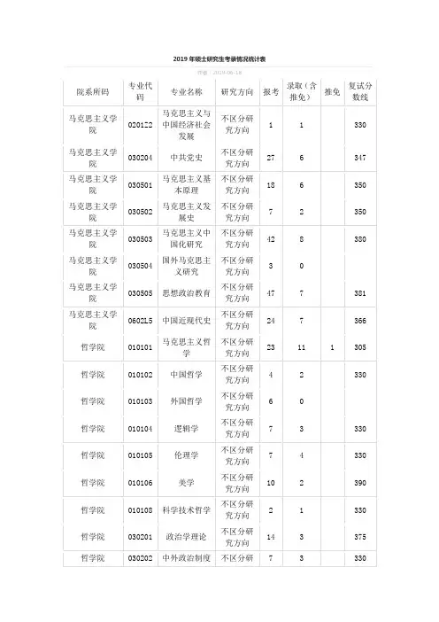 中南财经政法大学2019年硕士研究生考录情况统计表