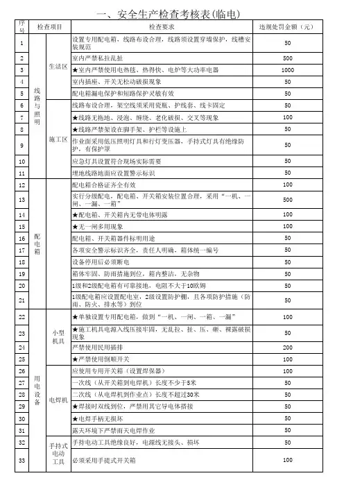 安全组检查内容表格