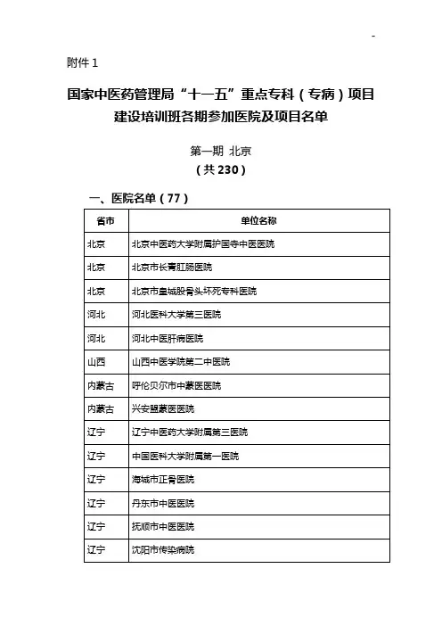 国家中医药管理组织局政府网站